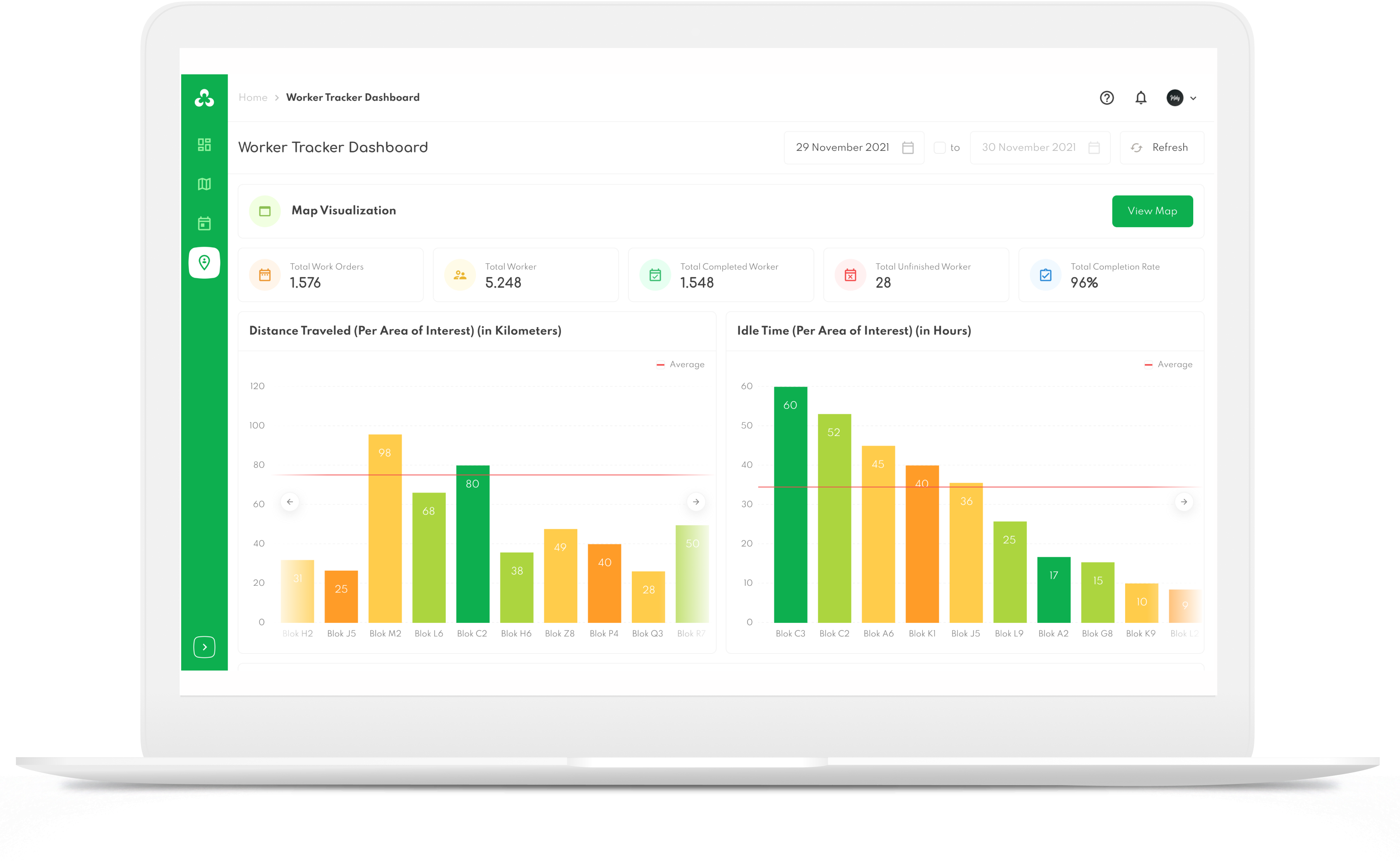 Worker Tracker Report